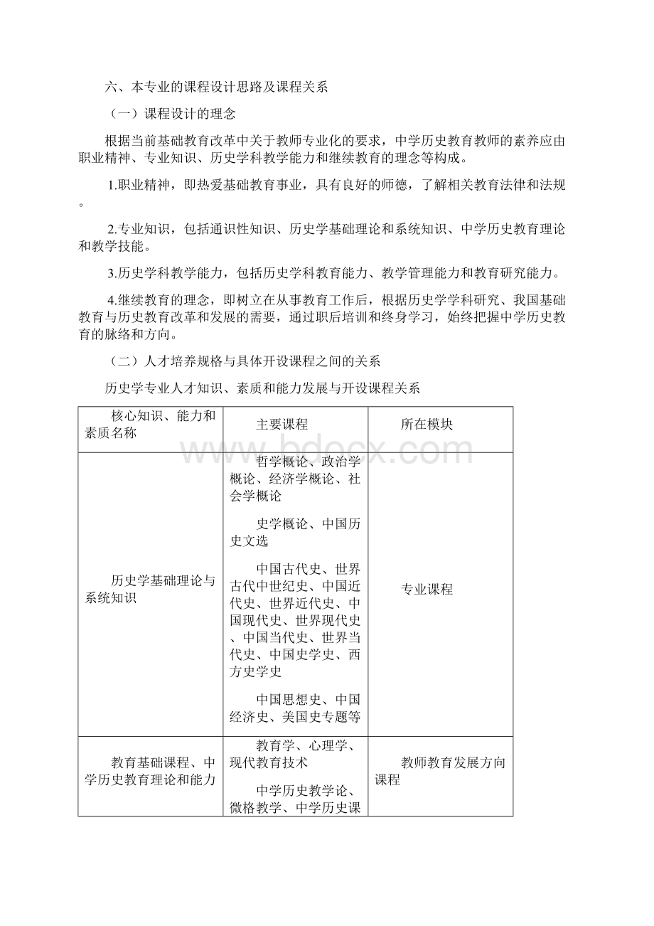 历史学专业本科人才培养方案.docx_第2页