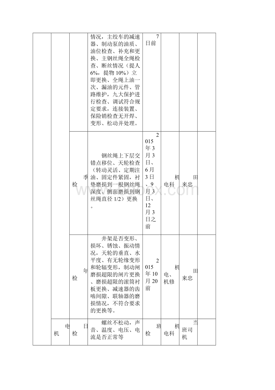 度煤矿机电设备检修计划.docx_第2页