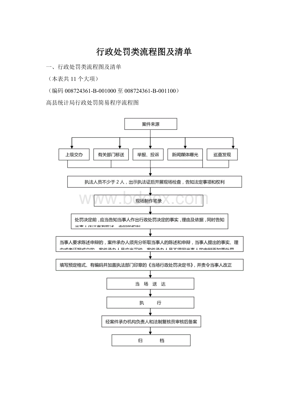 行政处罚类流程图及清单Word文档下载推荐.docx