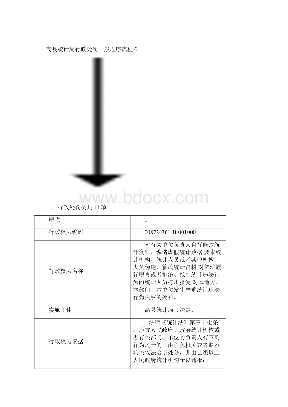 行政处罚类流程图及清单Word文档下载推荐.docx_第2页