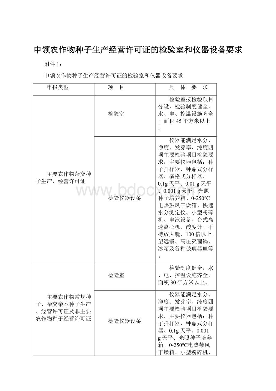 申领农作物种子生产经营许可证的检验室和仪器设备要求Word文件下载.docx