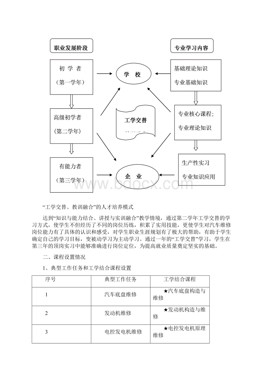 汽车运用与维修专业校企合作实施方案.docx_第2页