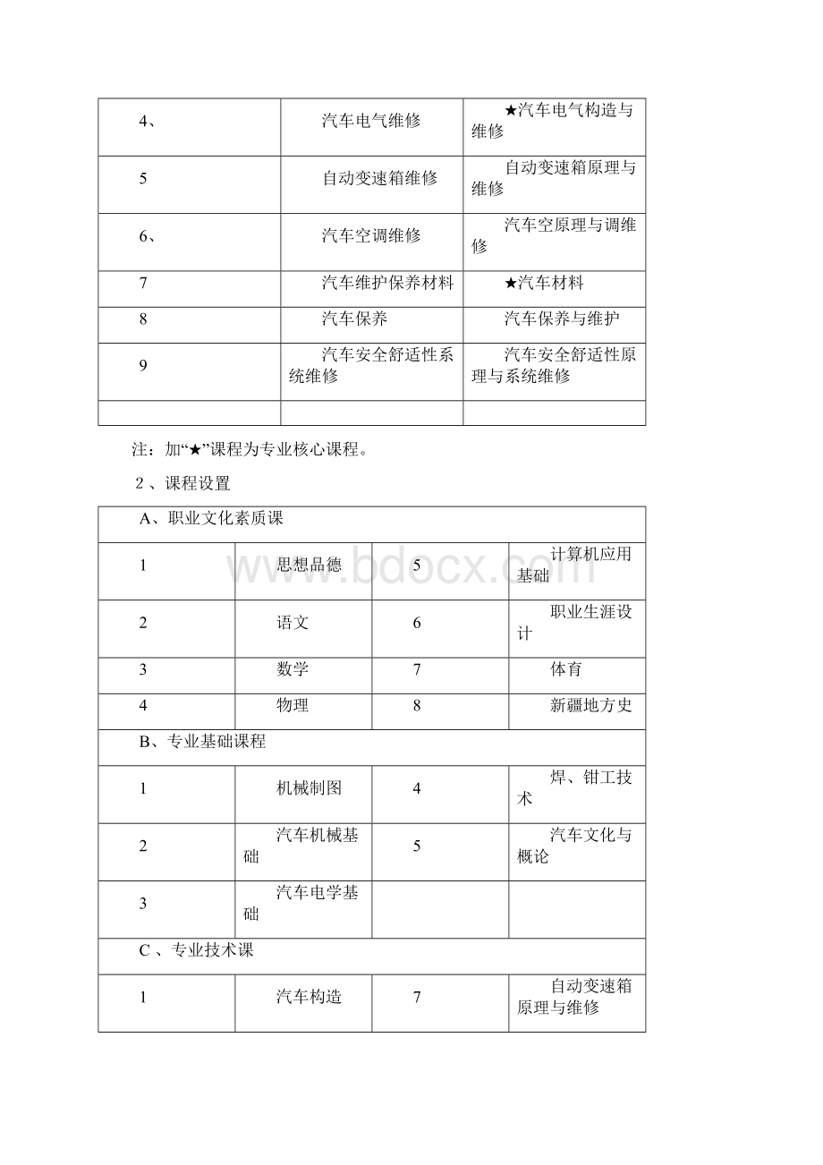 汽车运用与维修专业校企合作实施方案.docx_第3页