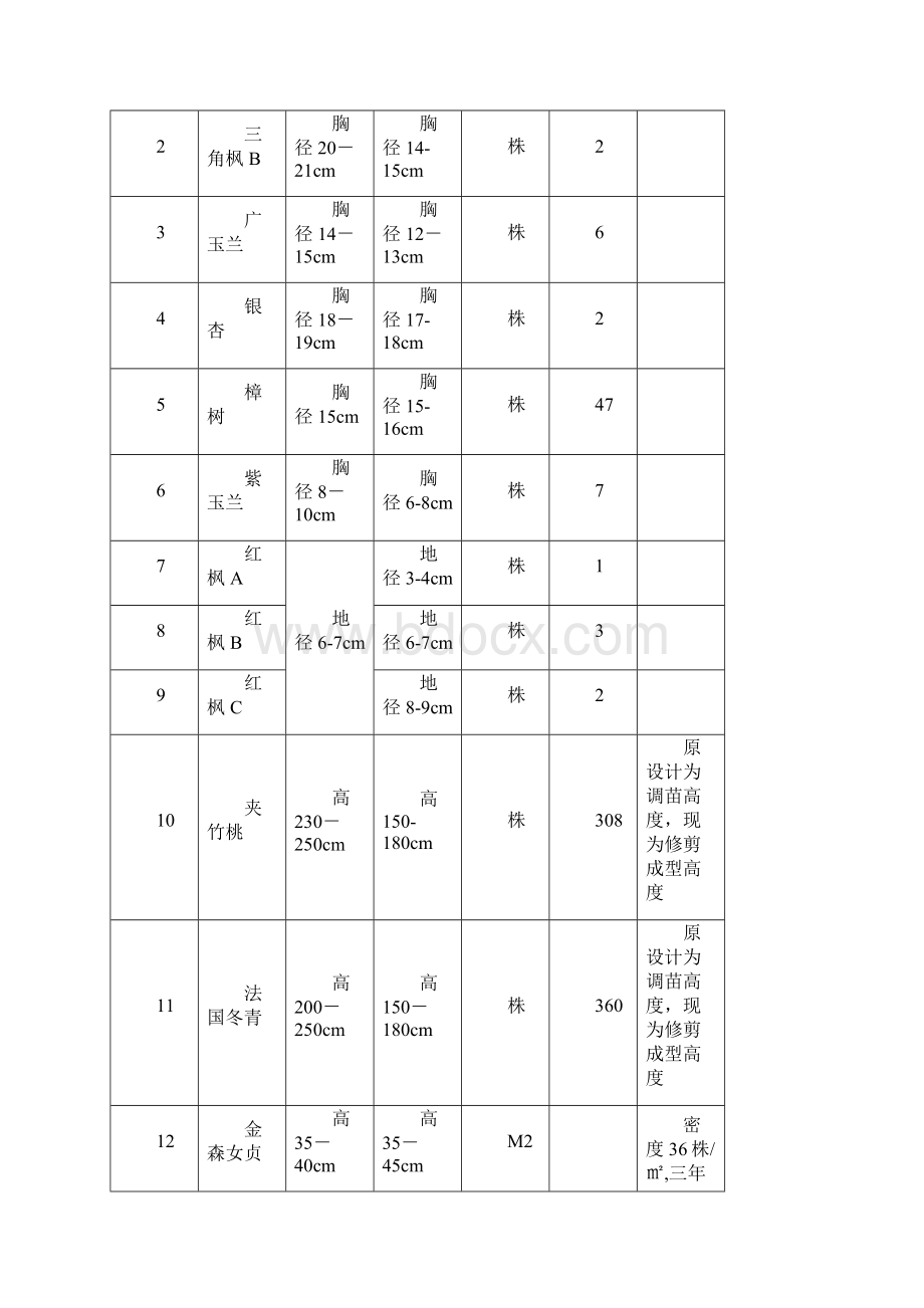 工作联系单园林.docx_第3页