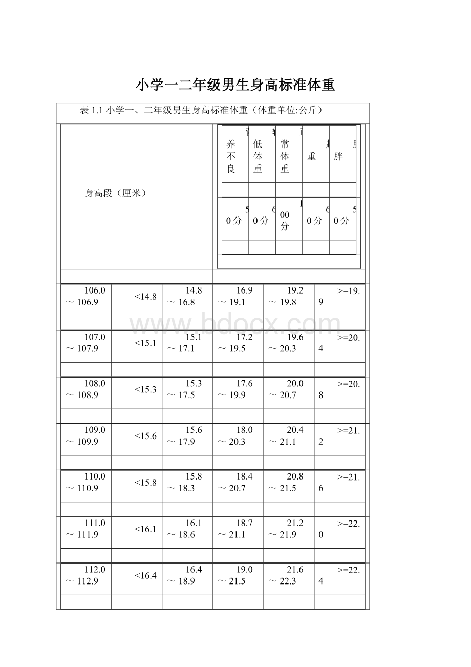 小学一二年级男生身高标准体重.docx