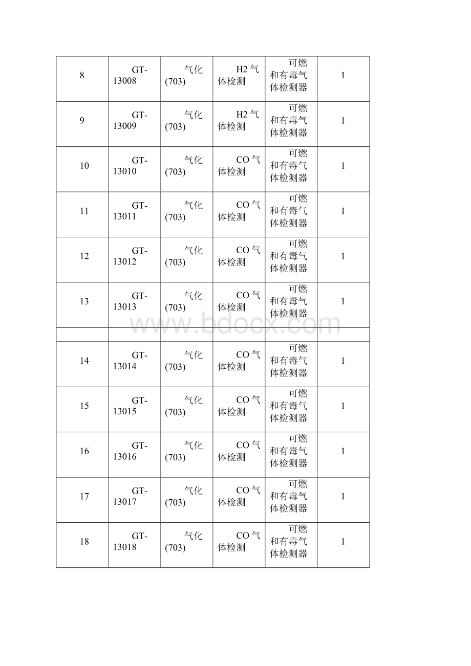 可燃及有毒气体报警系统采购技术要求.docx_第3页