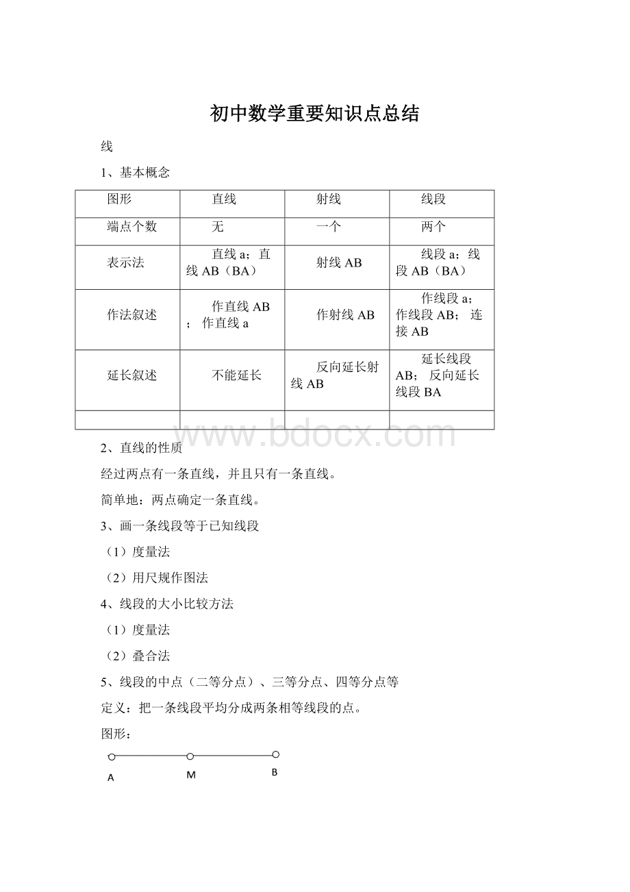 初中数学重要知识点总结.docx