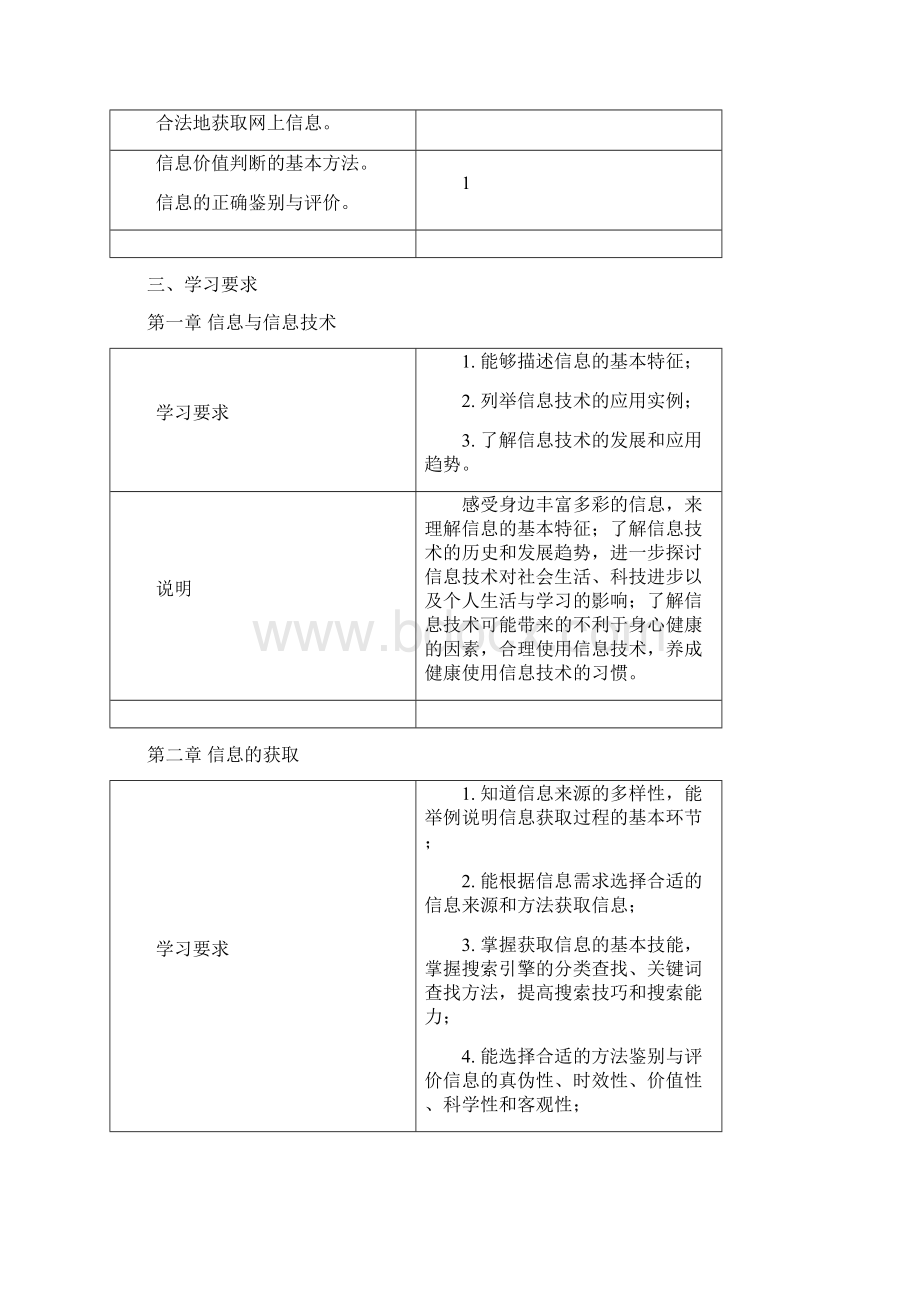 云南省普通高中新课程实验信息技术学科教学指导意见有修改Word下载.docx_第3页