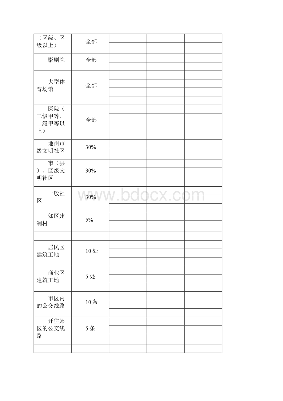 实地考察操作手册.docx_第3页