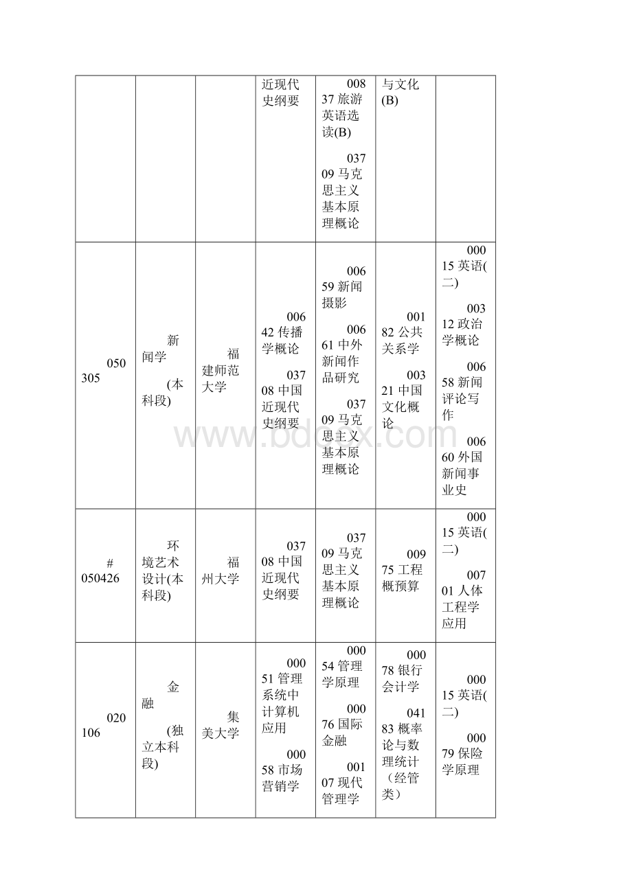 福建省高等教育自学考试面向社会开考专业理论课.docx_第3页