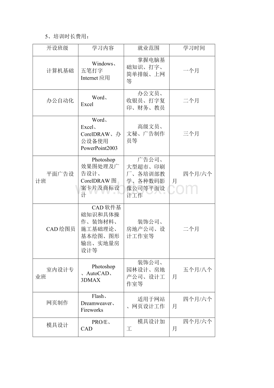 创业教育培训机构策划书教学文稿.docx_第2页