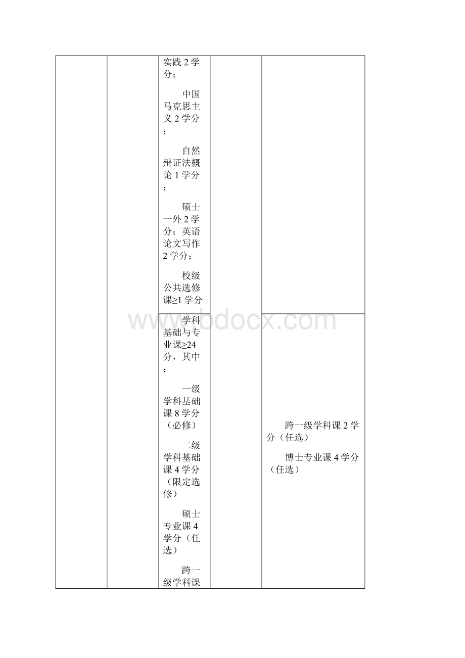 系统分析与集成博士研究生培养方案Word下载.docx_第2页