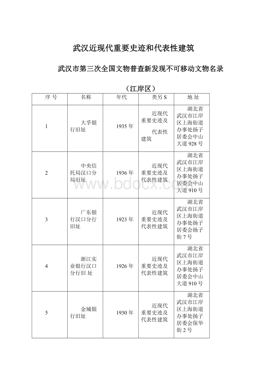 武汉近现代重要史迹和代表性建筑文档格式.docx_第1页