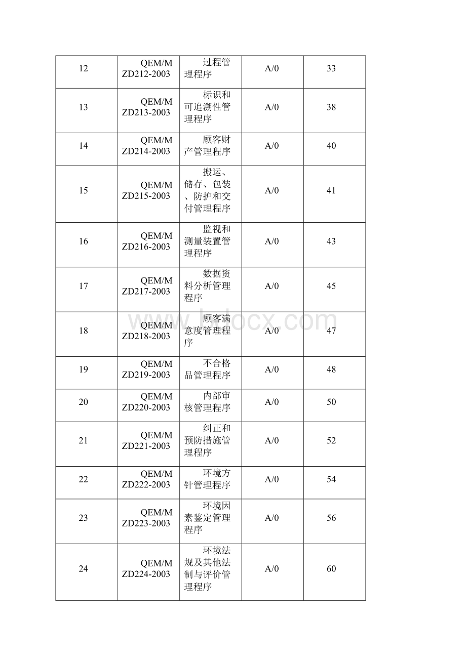 ISO程序文件.docx_第2页