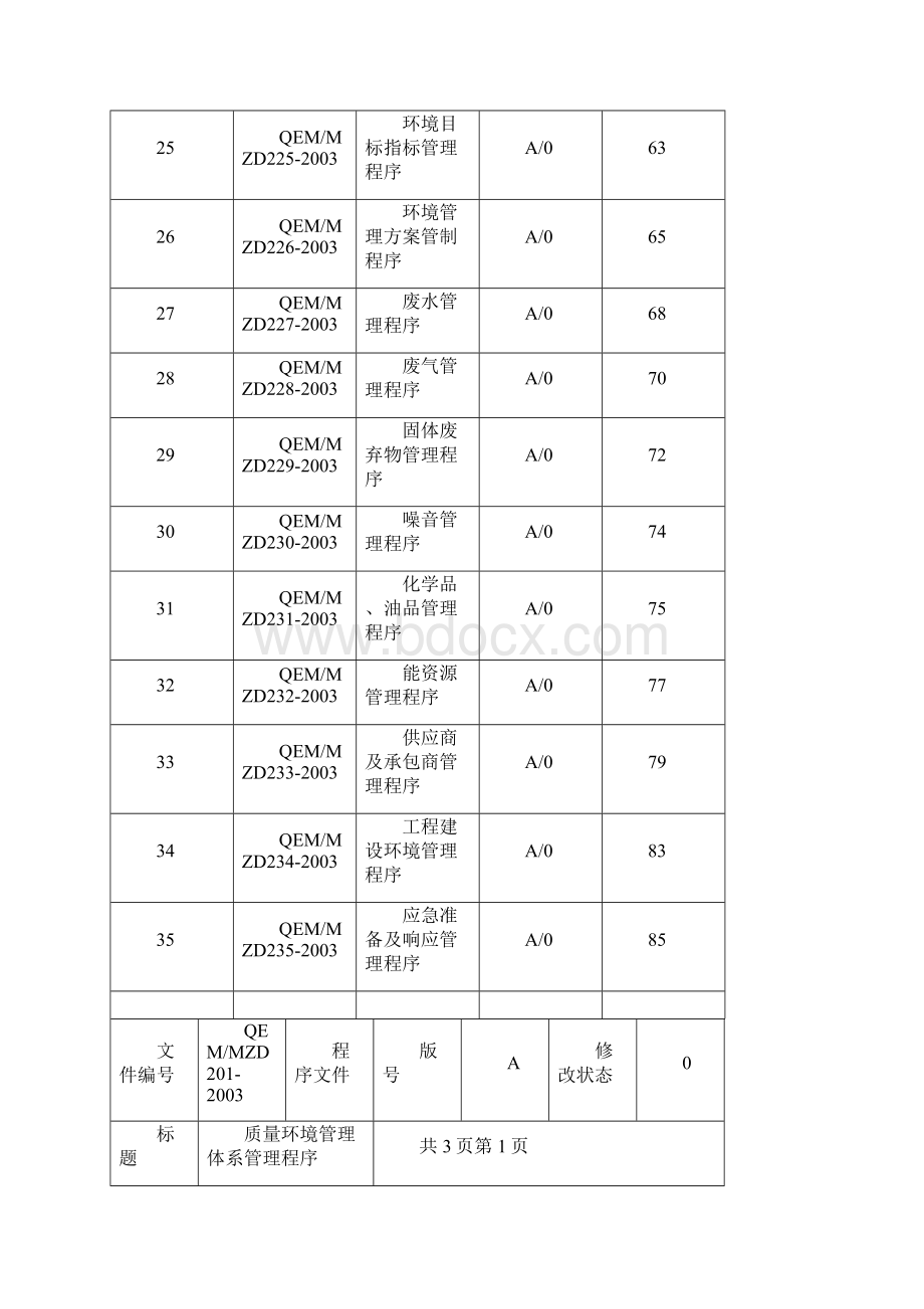 ISO程序文件.docx_第3页