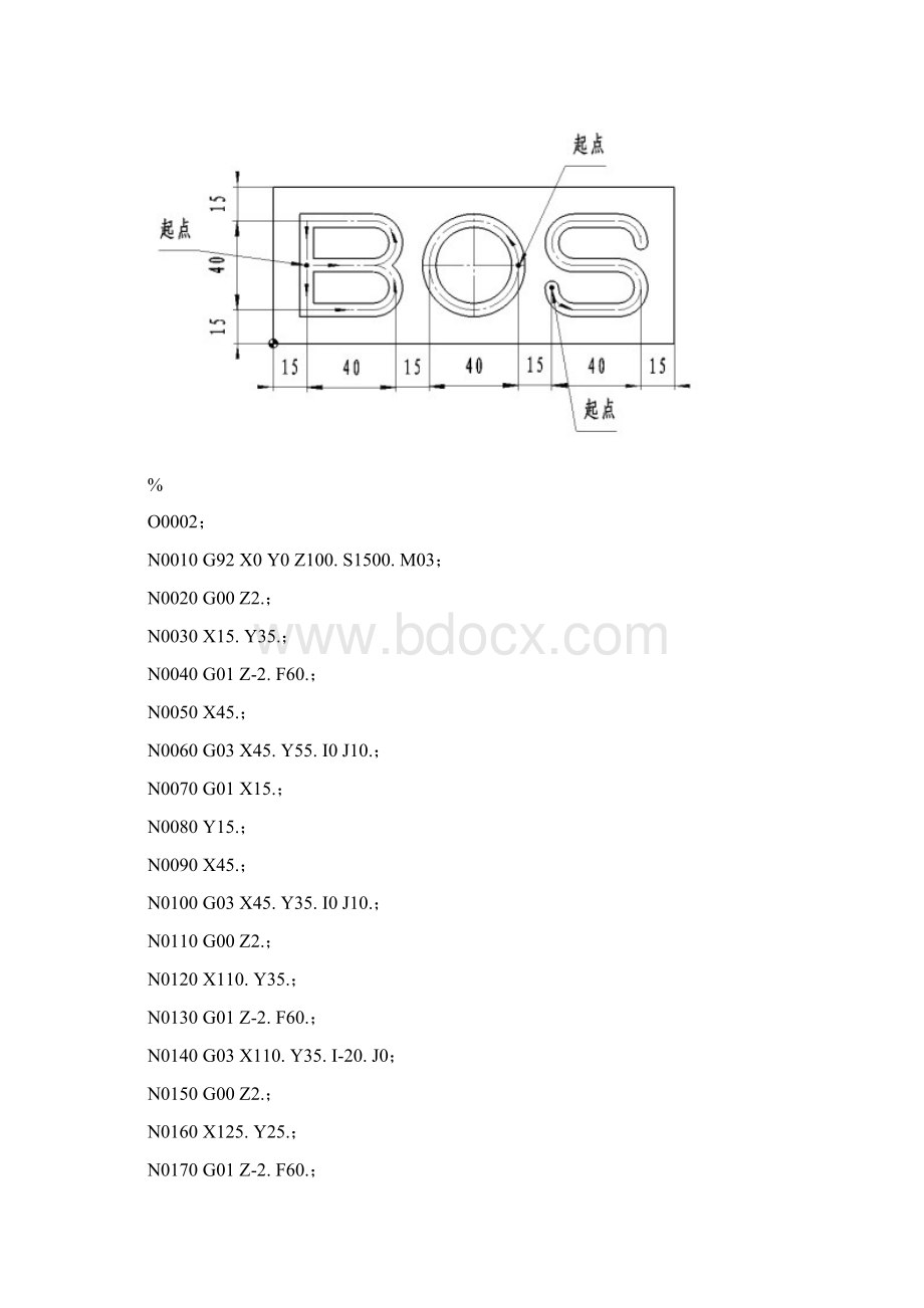 最新手工编程问答与练习题答案修改教学文稿Word格式.docx_第3页