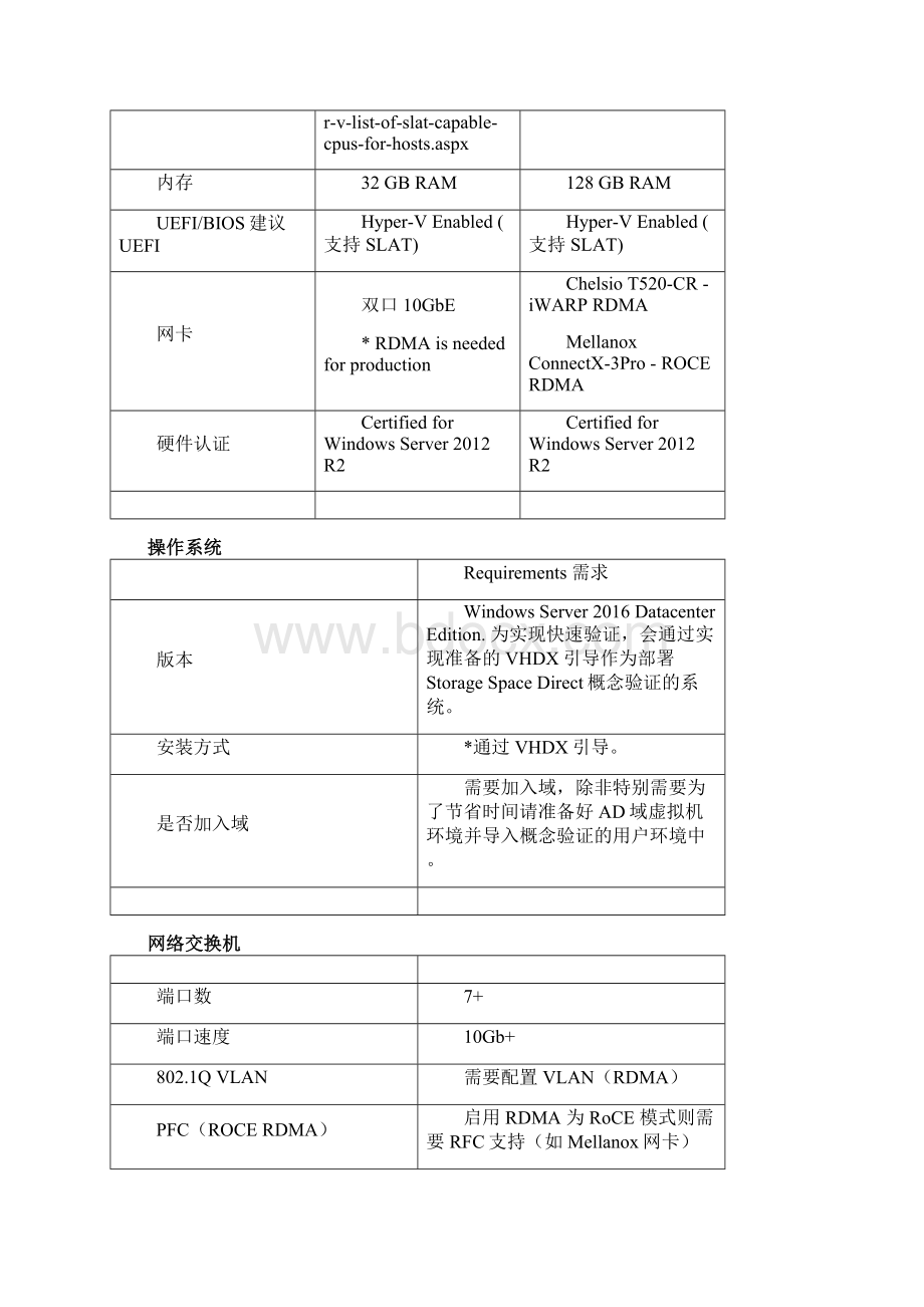 微软超融合平台POC测试指南.docx_第3页