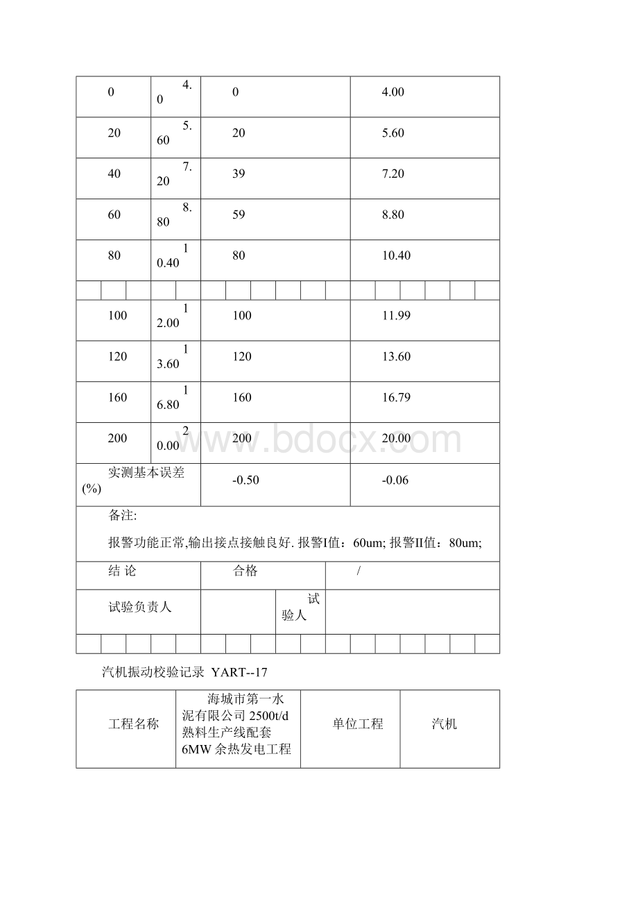 大连轴向位移振动转速胀差校验记录.docx_第2页