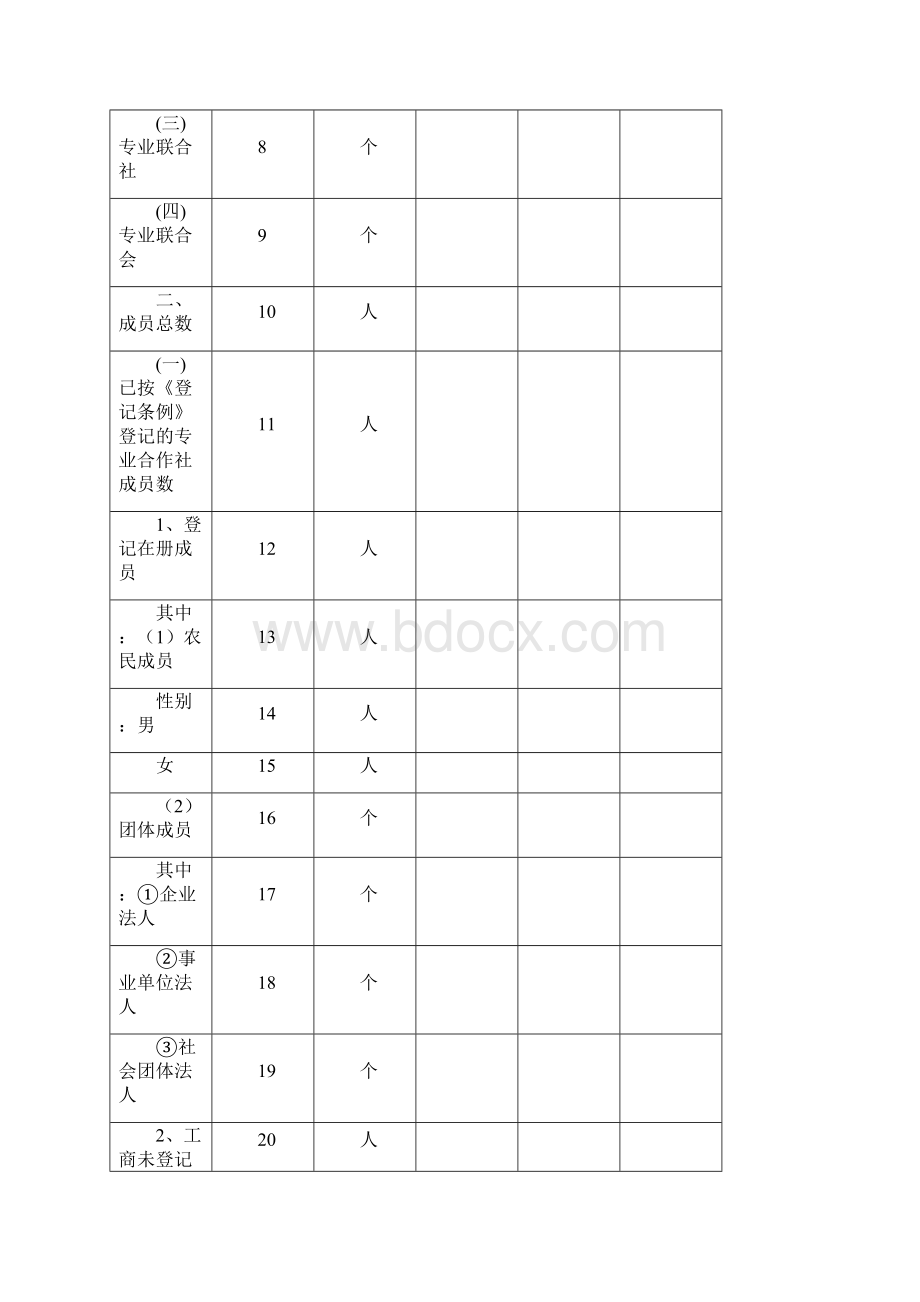 农民专业合作组织情况统计汇总表.docx_第2页