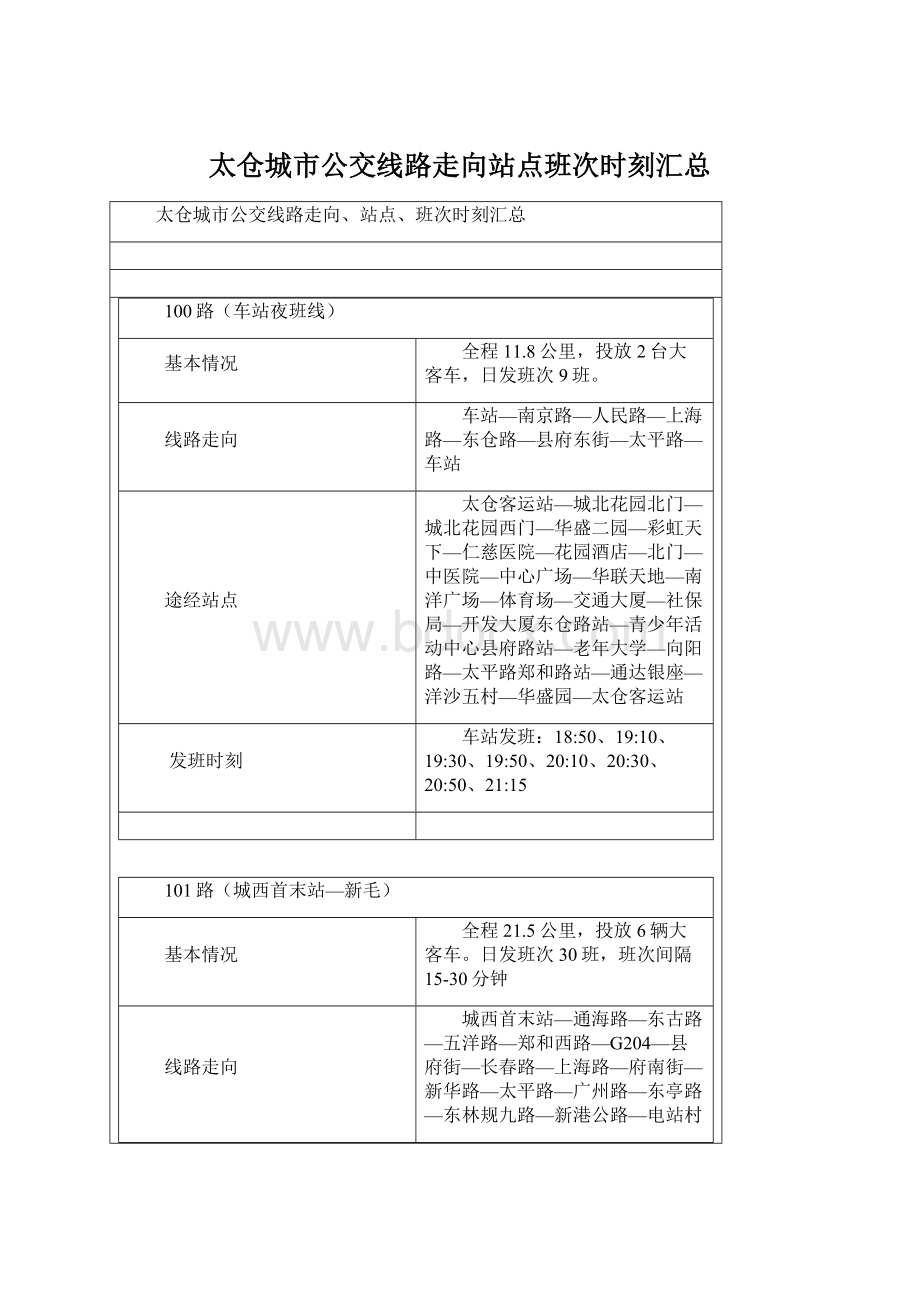 太仓城市公交线路走向站点班次时刻汇总.docx_第1页