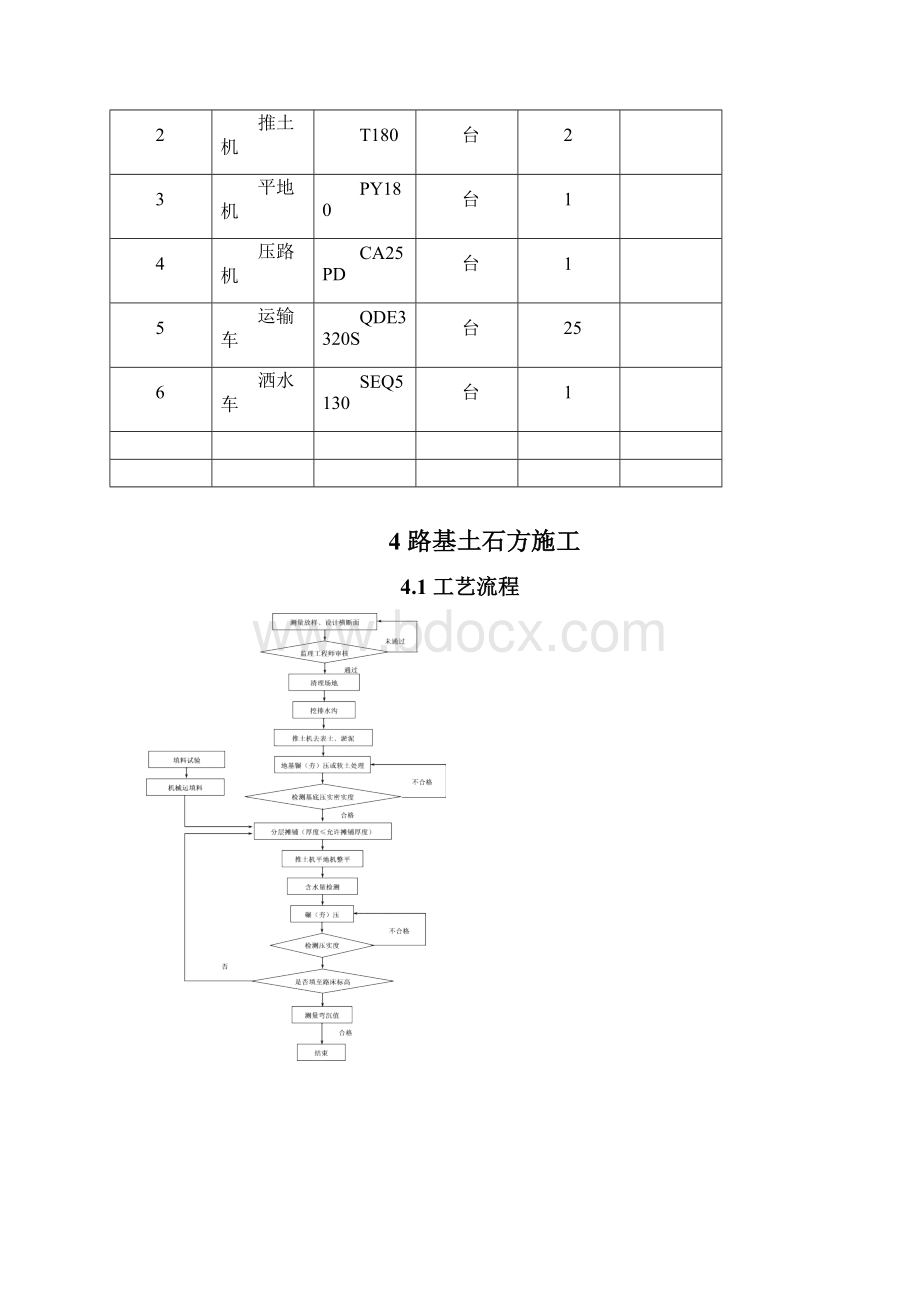 路基试验段填筑施工方案Word文档格式.docx_第3页