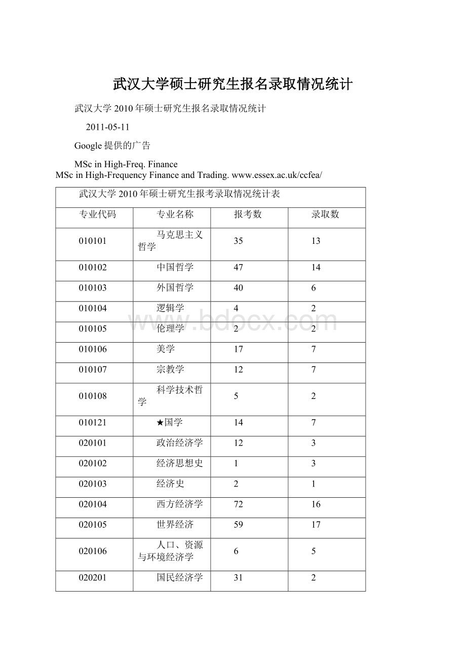 武汉大学硕士研究生报名录取情况统计Word下载.docx