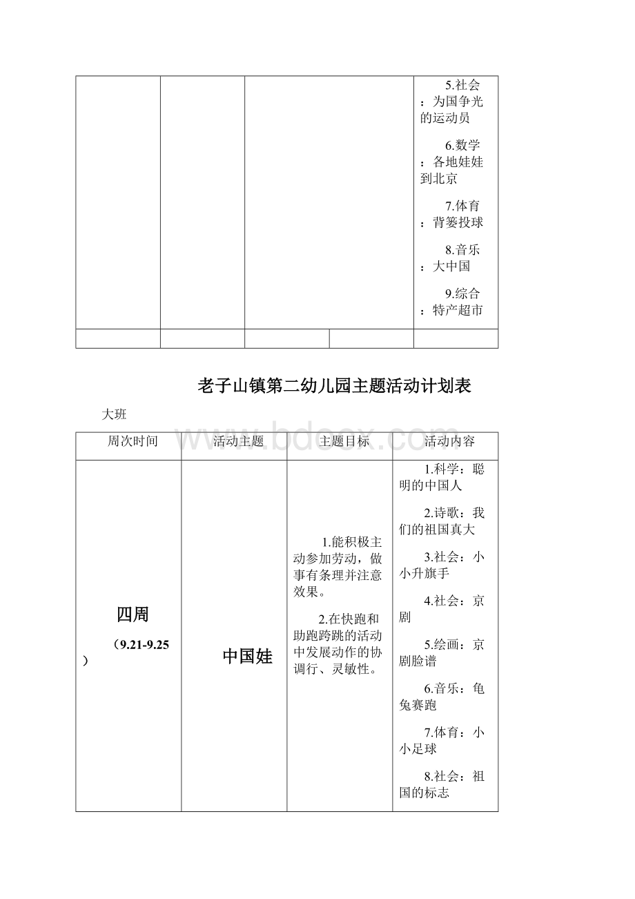 大班第一学期主题应用清单Word格式.docx_第3页