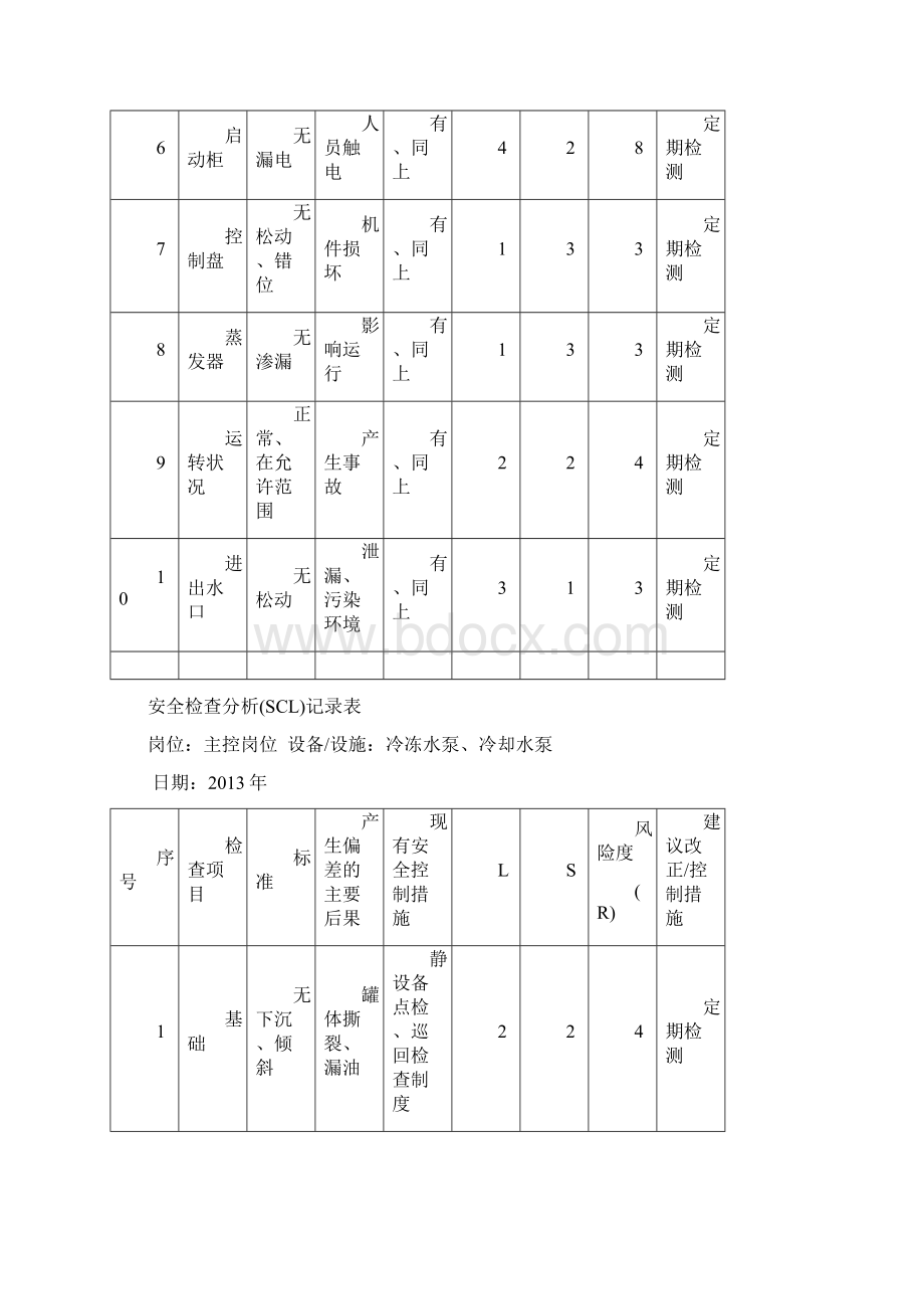 设备设施SCL分析表Word下载.docx_第2页