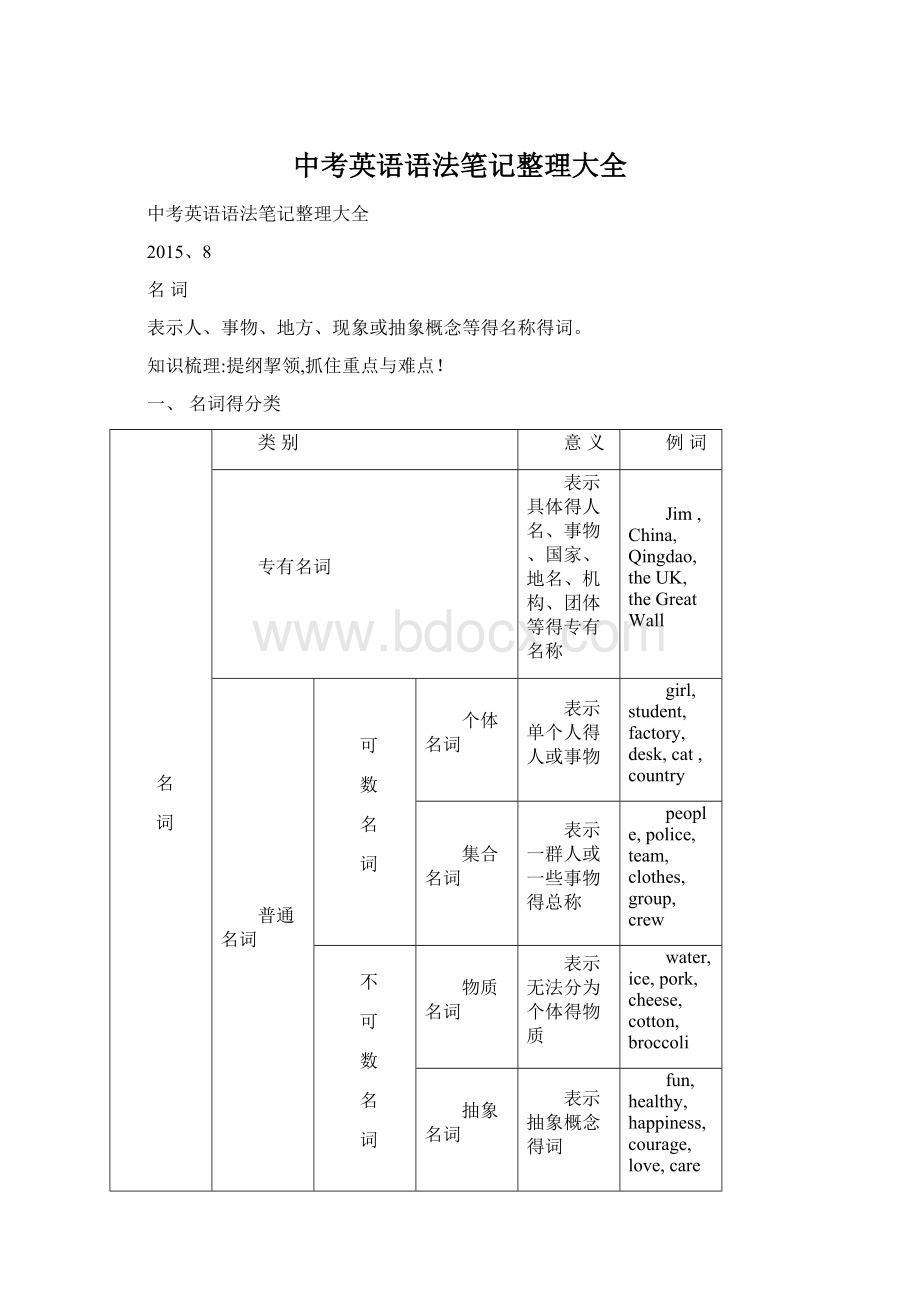 中考英语语法笔记整理大全Word格式文档下载.docx