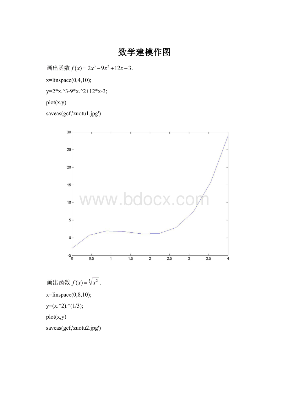 数学建模作图.docx_第1页