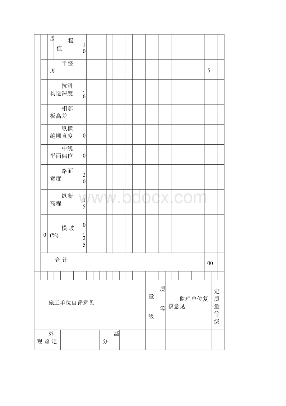 道路工程质量评定表Word下载.docx_第3页