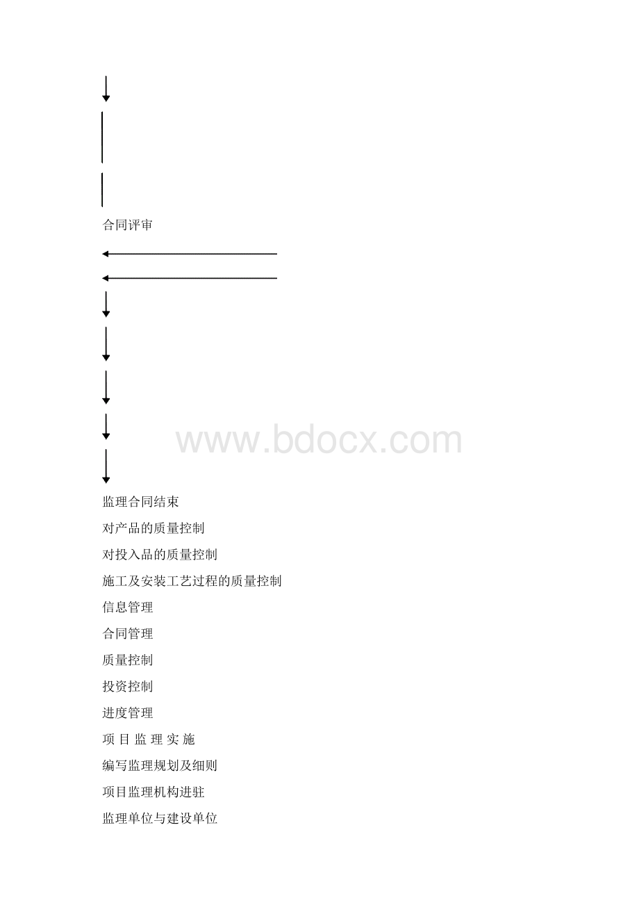 某市政道路监理细则方案.docx_第3页