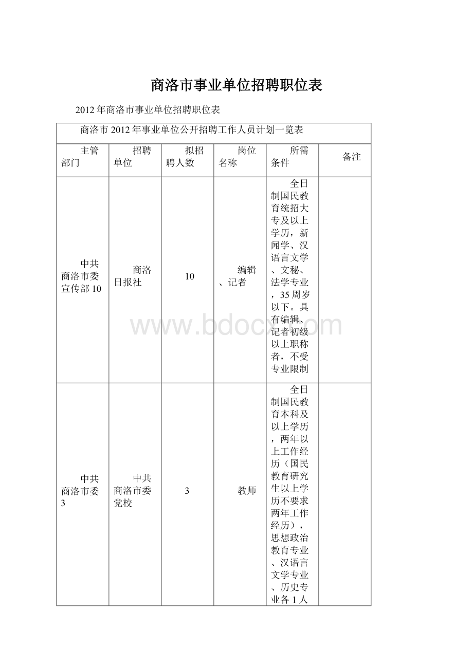 商洛市事业单位招聘职位表.docx_第1页