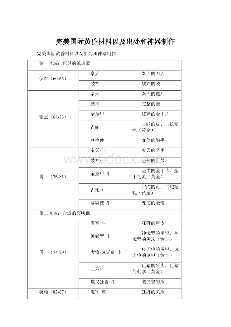 完美国际黄昏材料以及出处和神器制作.docx_第1页