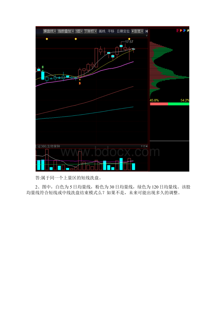 成交量技术形态实战操作技巧考卷与答案+多空筹码流动考卷 附答案高级培训课Word文件下载.docx_第3页