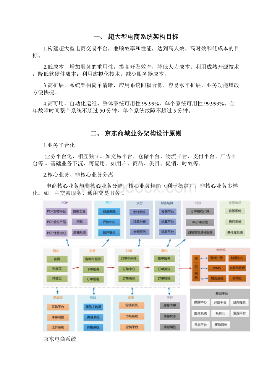 超大型电商系统架构设计方案Word文件下载.docx_第2页