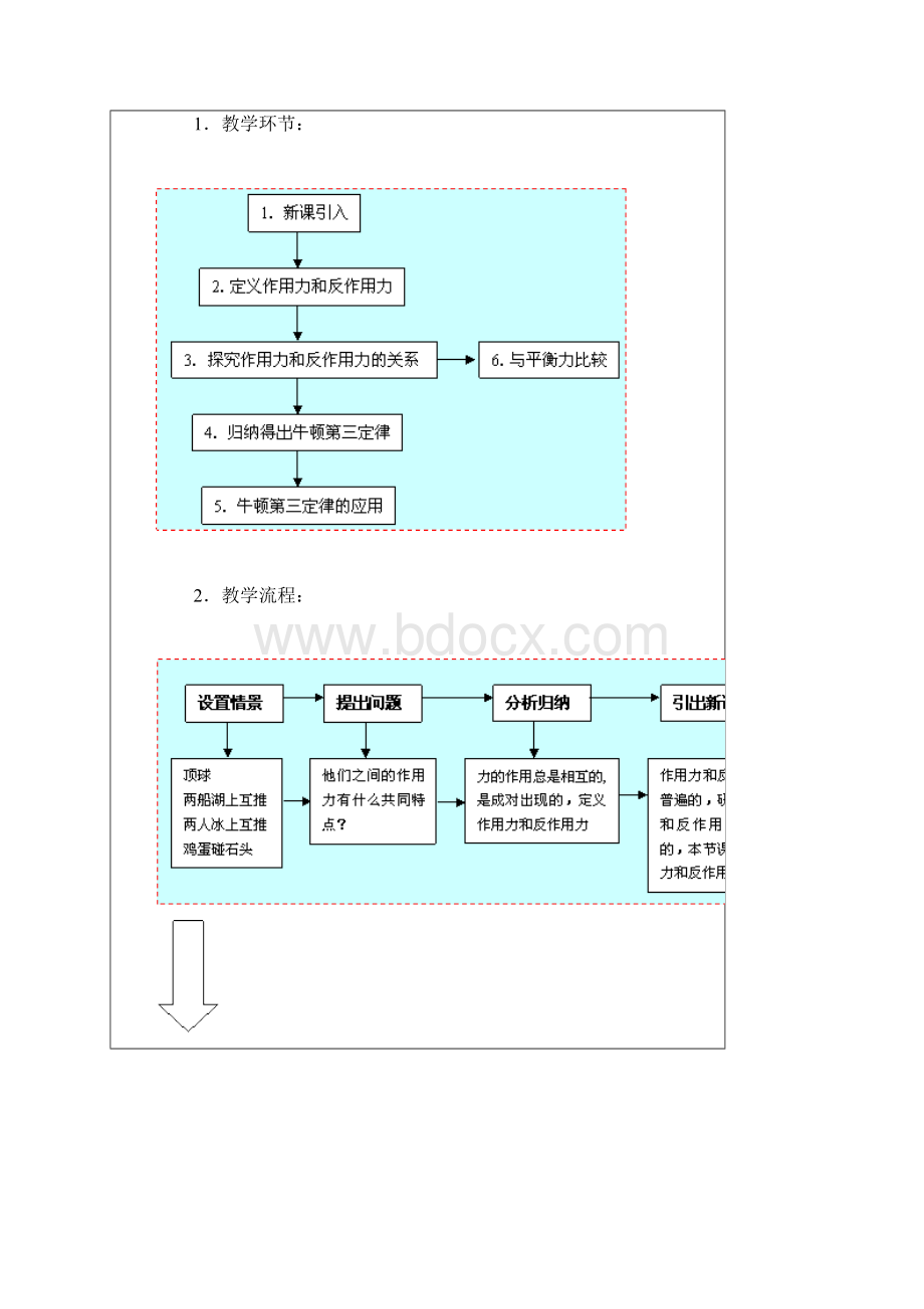 《牛顿第三定律》教学设计.docx_第3页