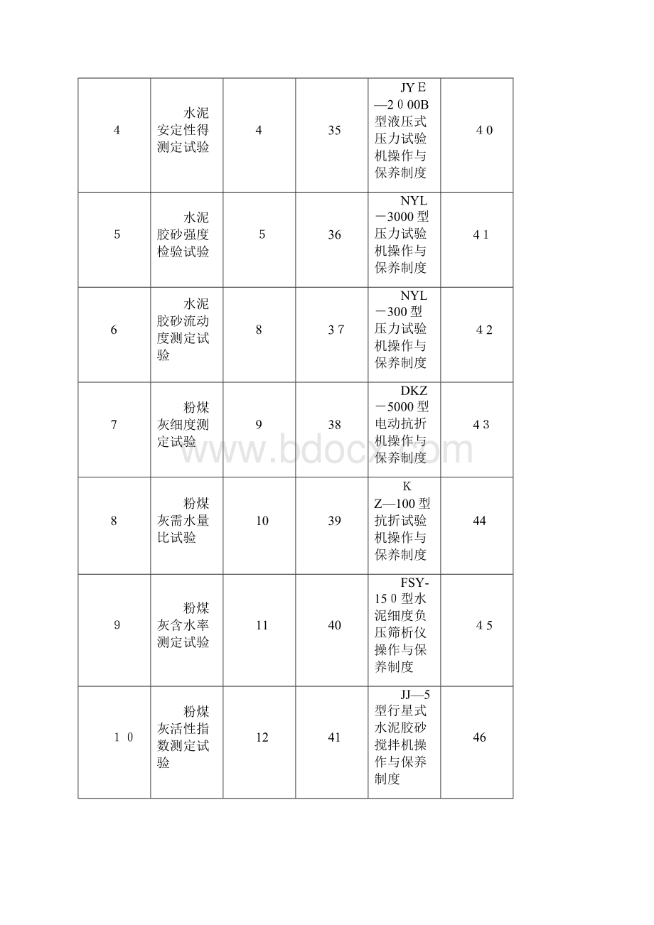 混凝土搅拌站试验室作业指导书文档格式.docx_第2页