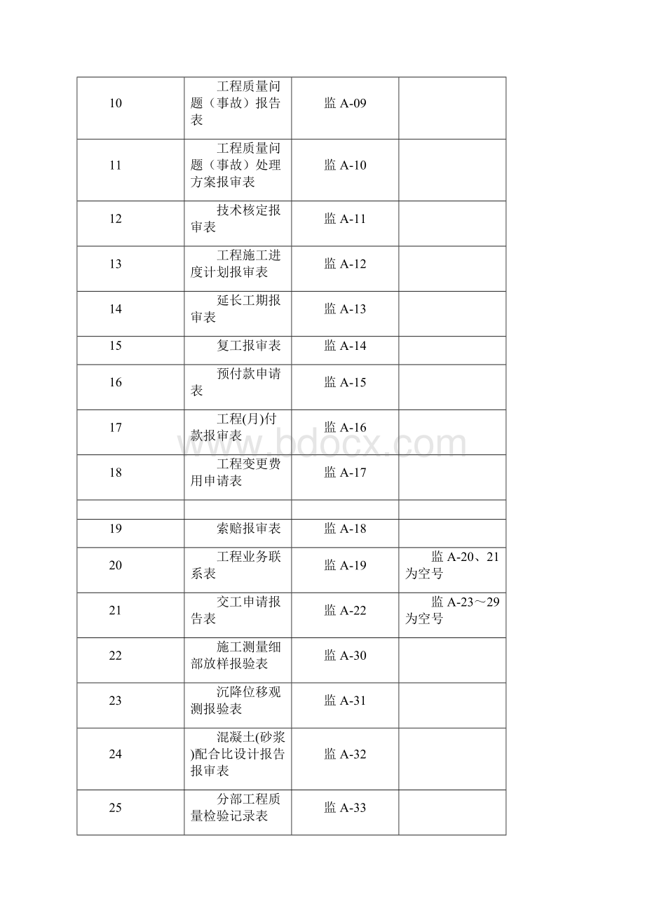 交通水运工程管理用表一docWord文档格式.docx_第2页