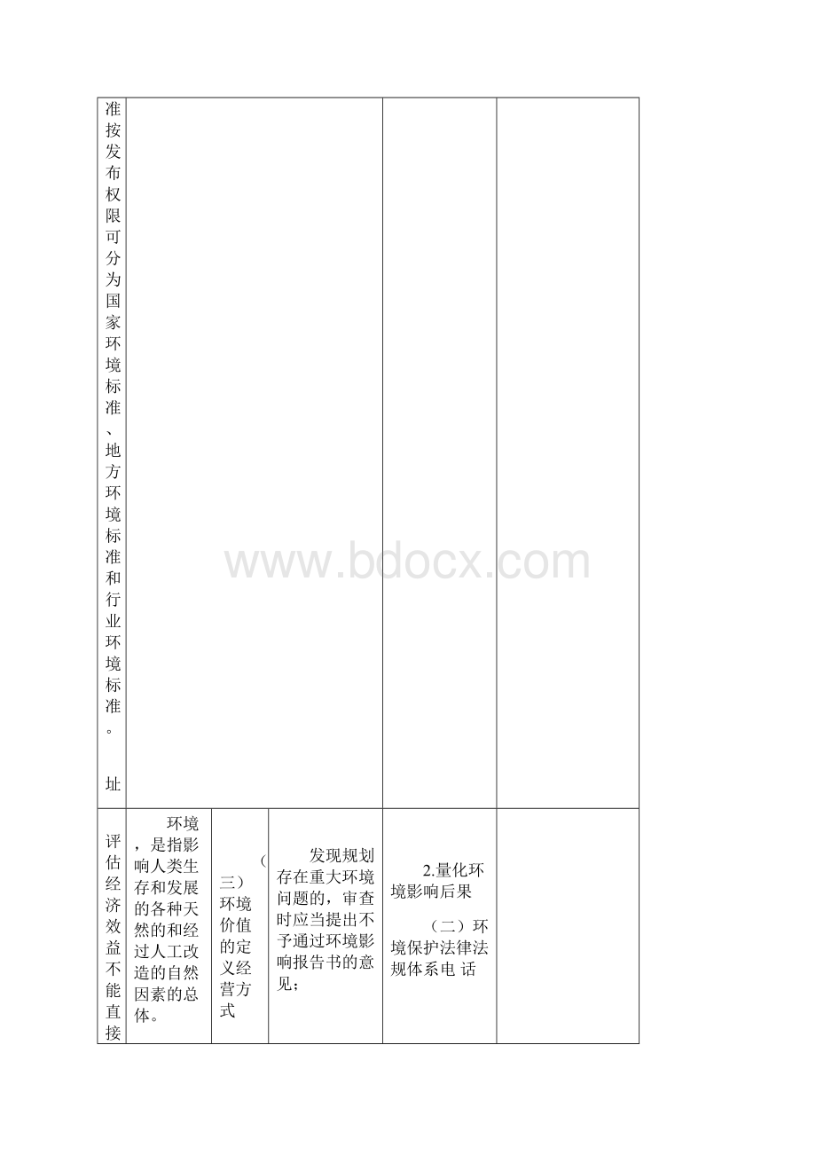 整理药品变更申请书.docx_第3页