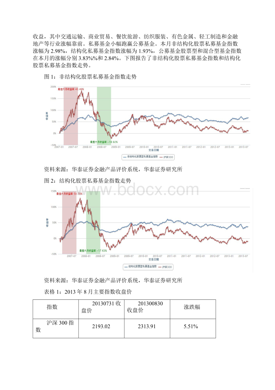 私募基金评级.docx_第3页