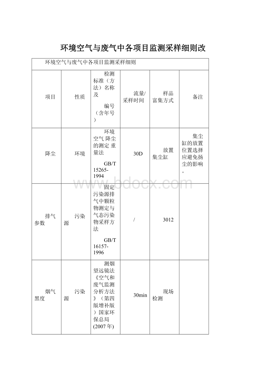 环境空气与废气中各项目监测采样细则改Word文档格式.docx