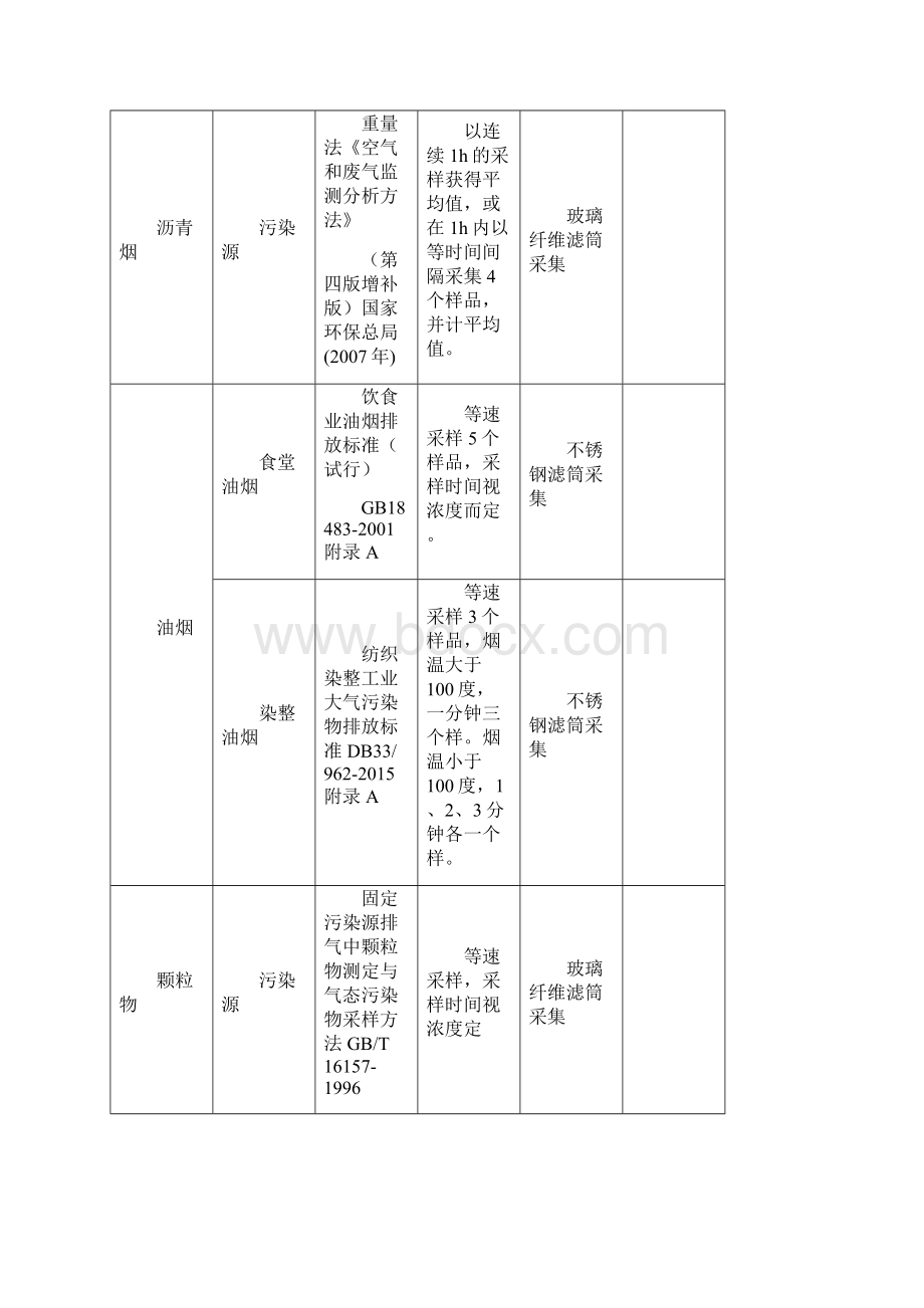 环境空气与废气中各项目监测采样细则改.docx_第2页