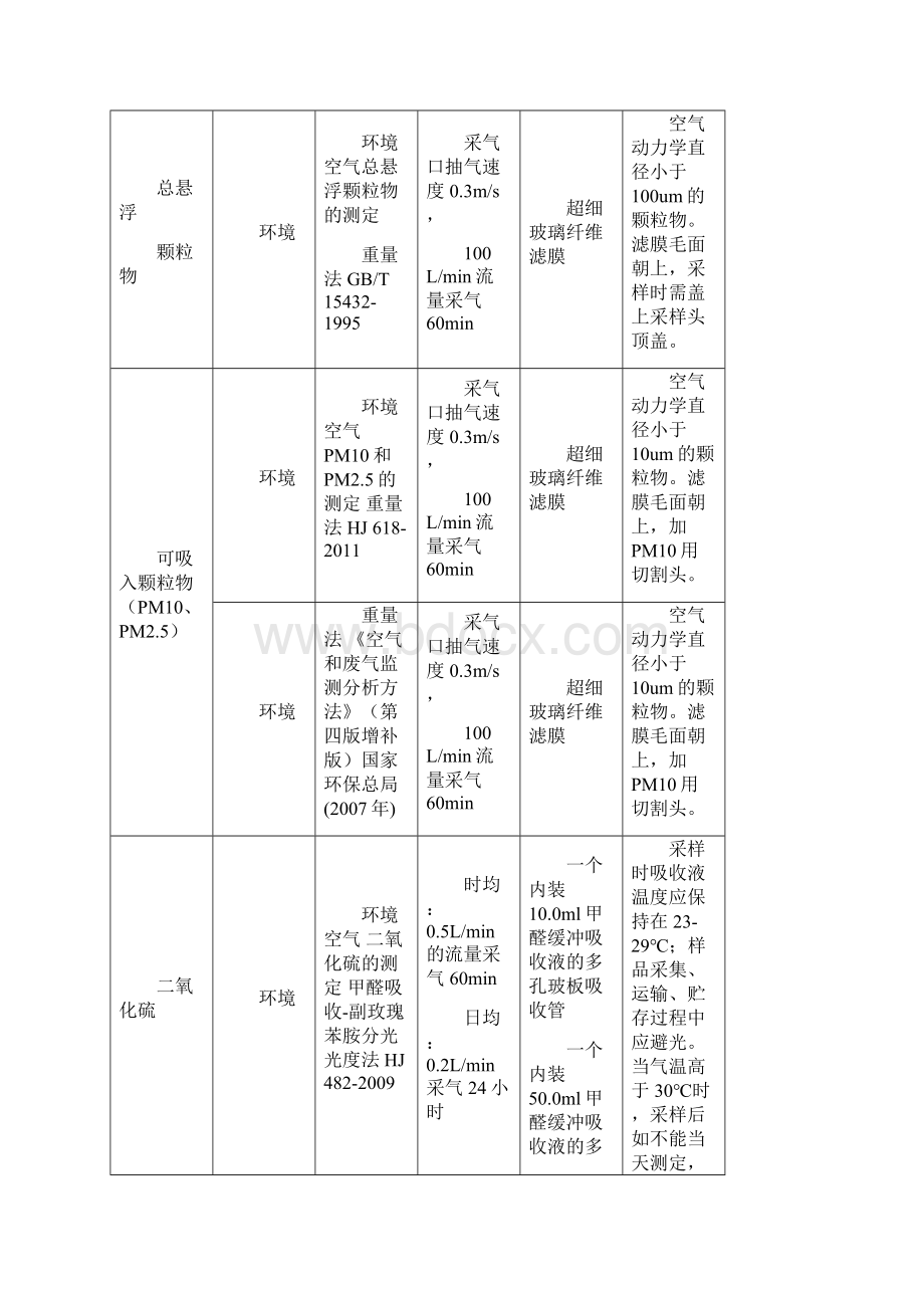 环境空气与废气中各项目监测采样细则改.docx_第3页