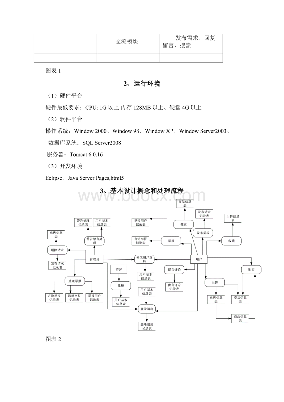 二手交易网站概要设计②Word格式文档下载.docx_第2页