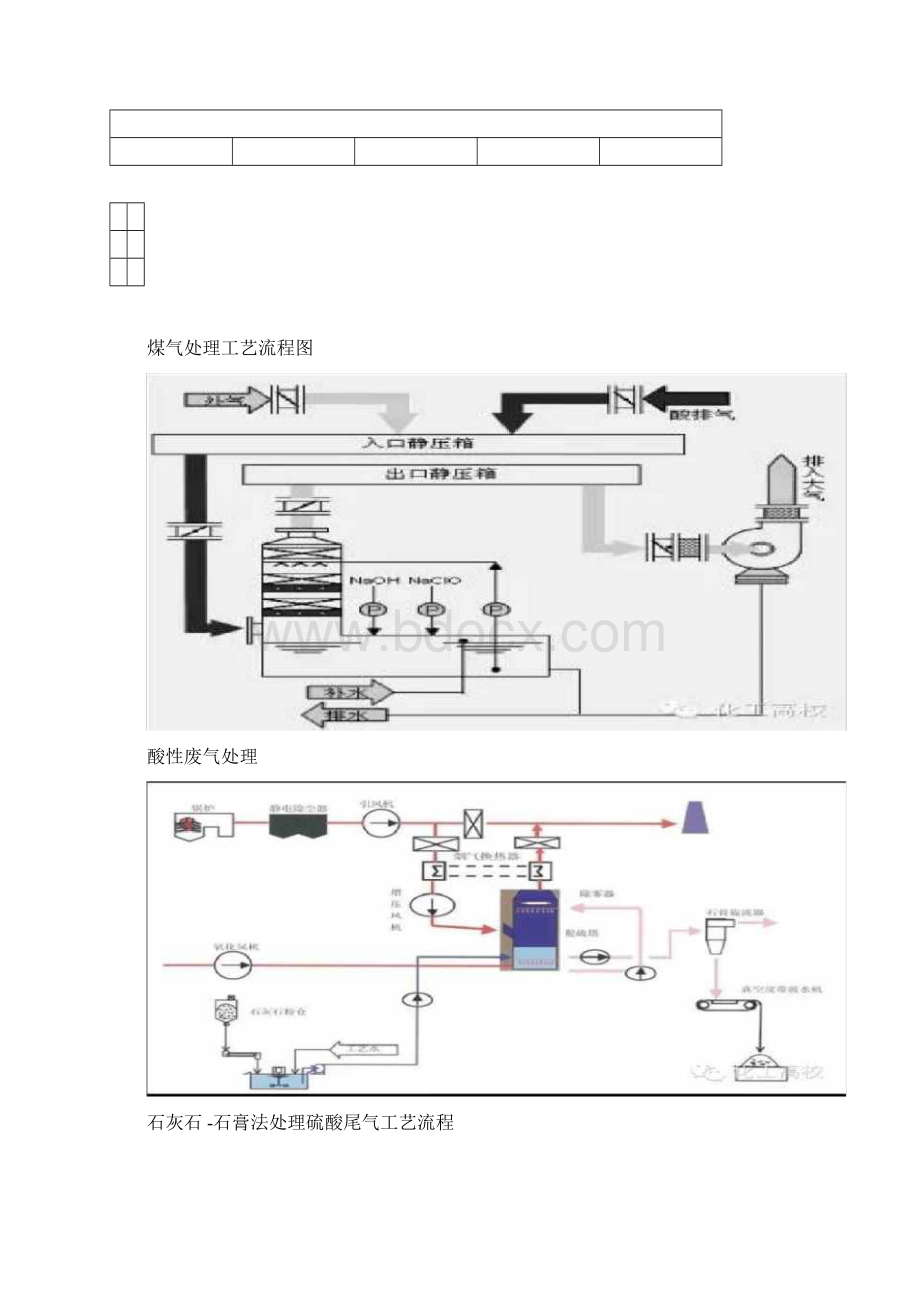 废气处理工艺流程图doc.docx_第3页