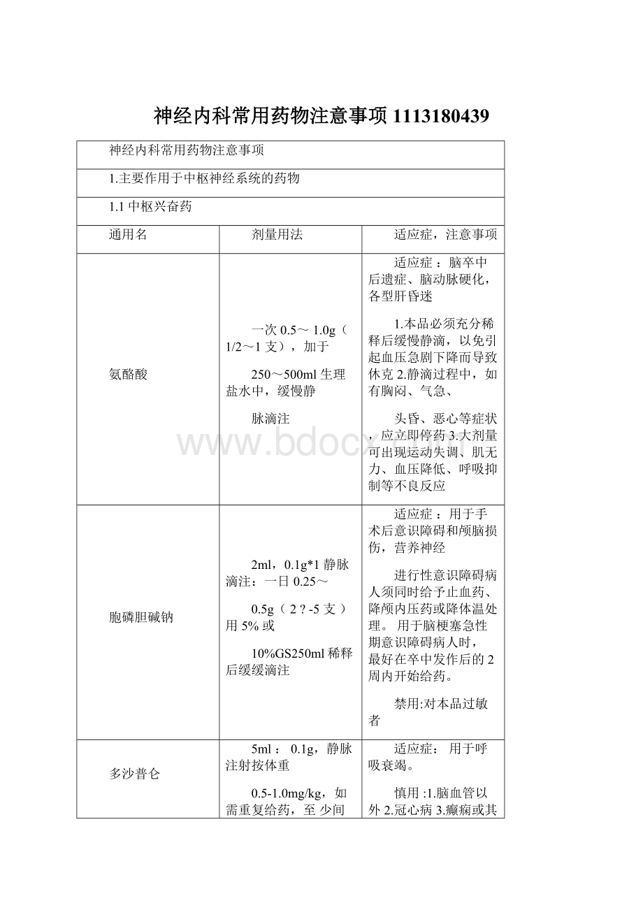 神经内科常用药物注意事项1113180439.docx_第1页