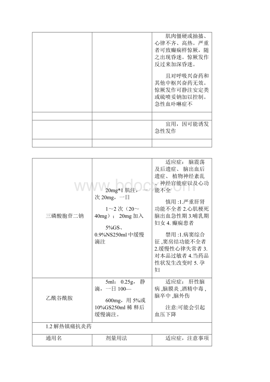 神经内科常用药物注意事项1113180439.docx_第3页