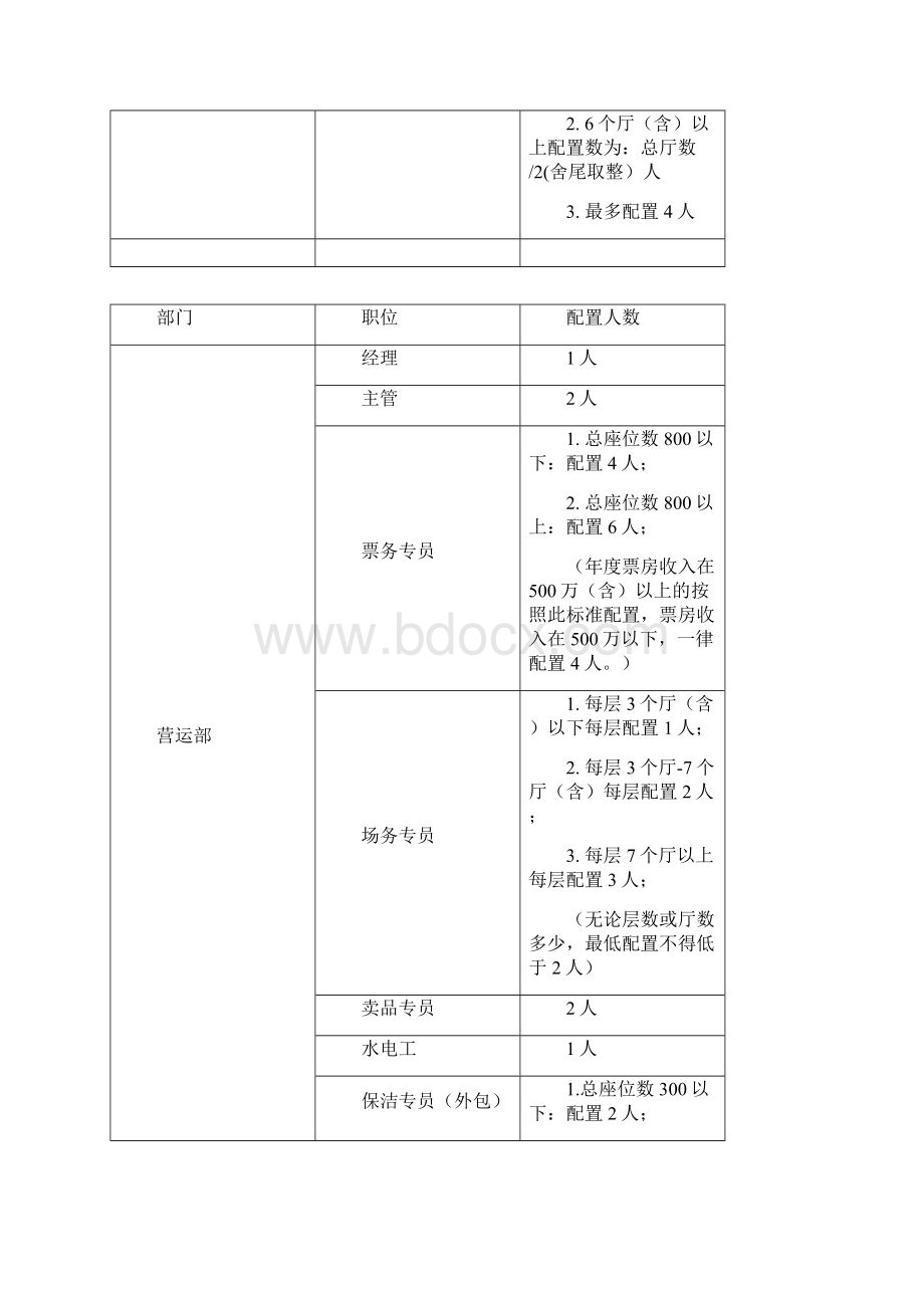 运营管理岗位职责组织架构影城院组织架构及人员配置标准说明docx.docx_第2页