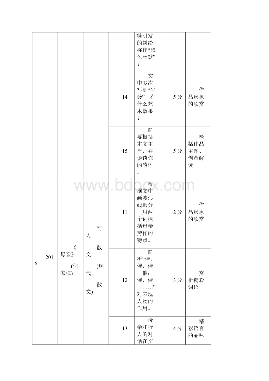 高考语文总复习专题十七文学类阅读散文阅读Ⅱ讲义Word格式.docx_第3页